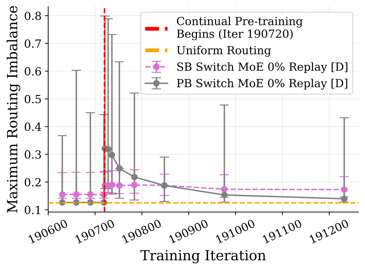 (d) SB Switch