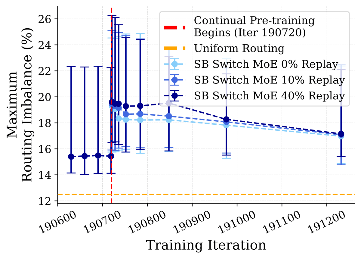 (d) SB Switch