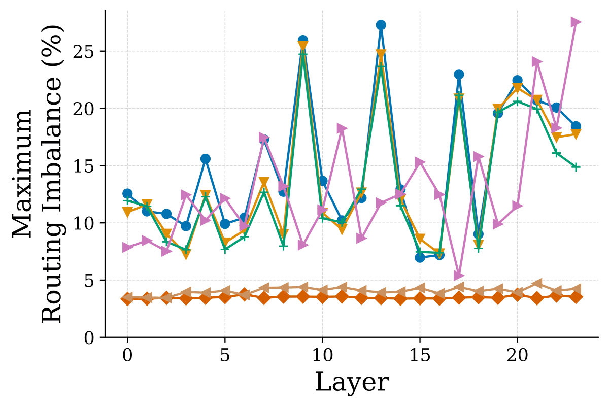 (e) PB Granular，Stack