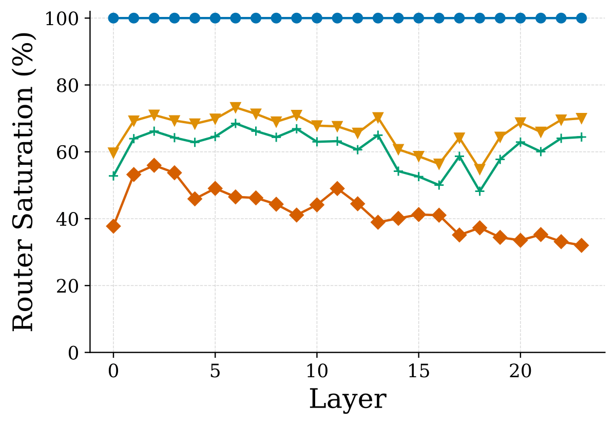 (e) PB Granular，Stack