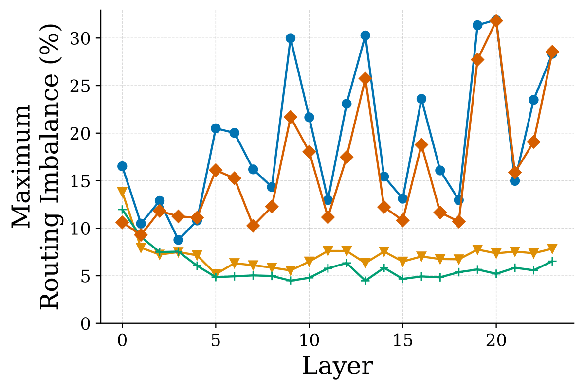(d) SB Granular，德文