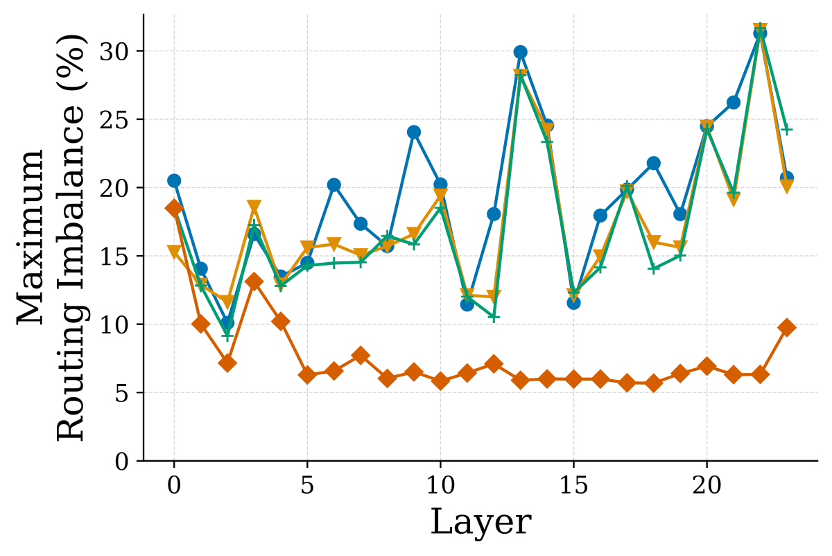 (f) SB Granular,Stack