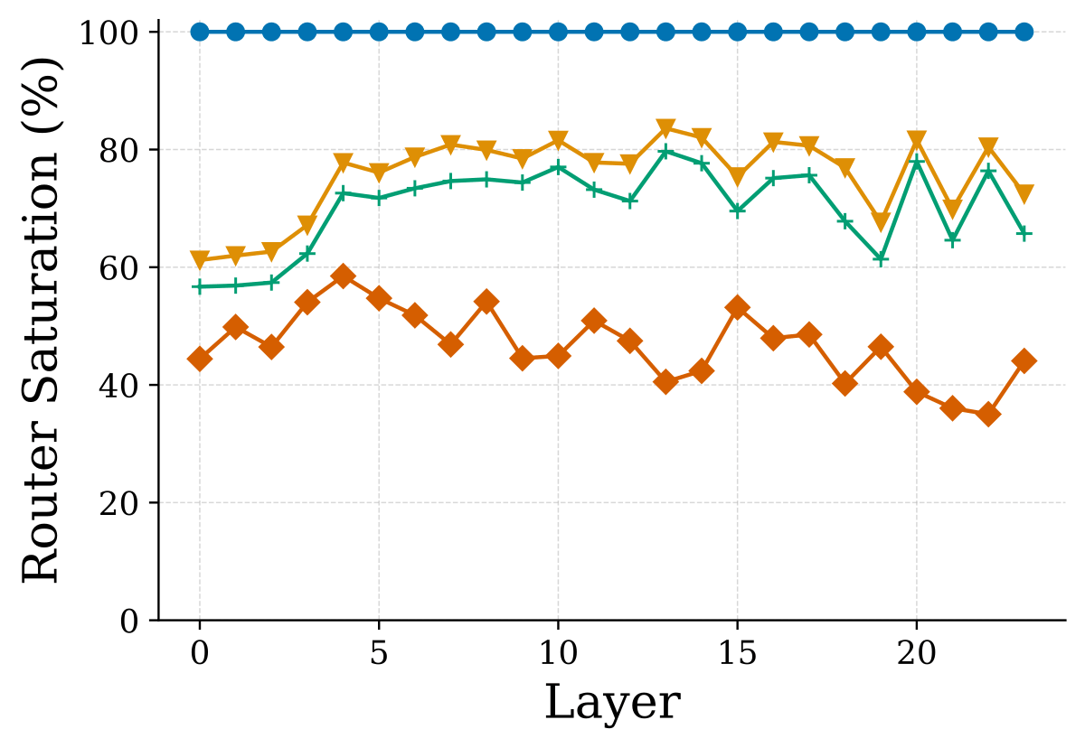 (f) SB Granular,Stack