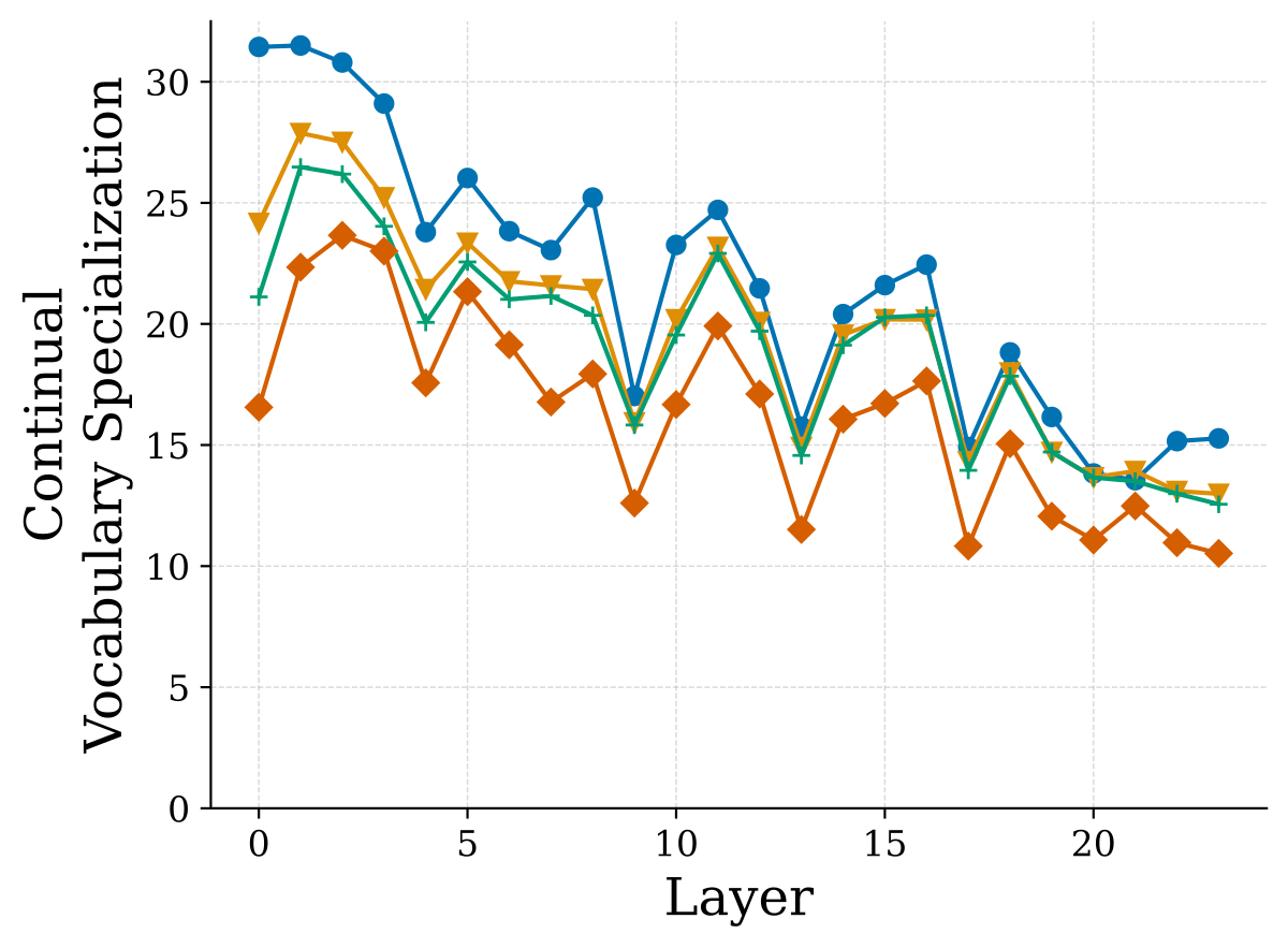 (e) Stack，PB Granular