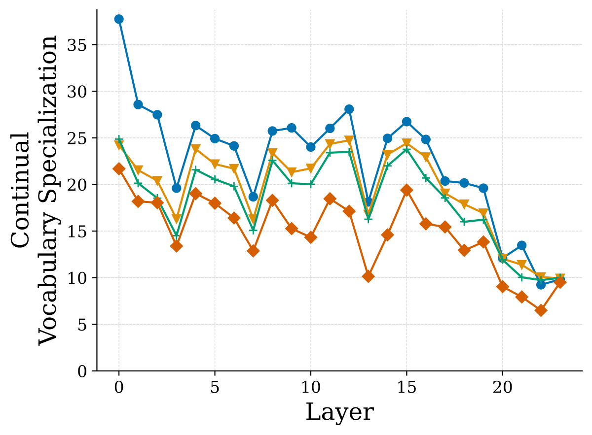 (f) Stack,SB Granular