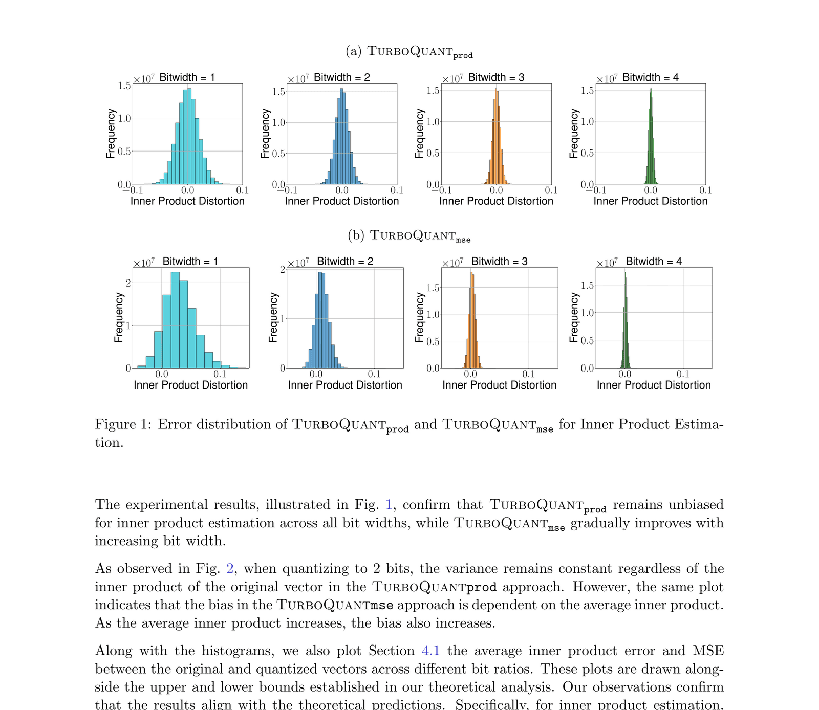 圖 1:TurboQuant_prod 和 TurboQuant_mse 在內積估計中的誤差分佈。