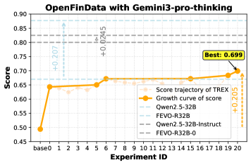 Figure 5: 在 oMeBench 任務上 MCTS 與 GBFS 和 SES 的效能比較