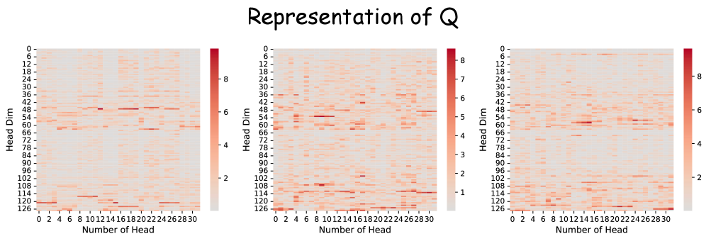 Figure 3: Query 表示幅值視覺化