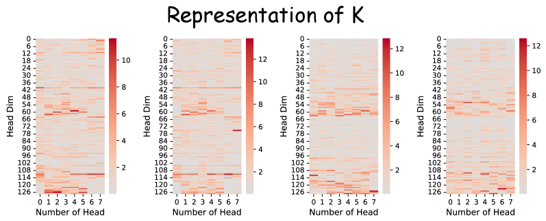 Figure 4: Key 表示幅值視覺化