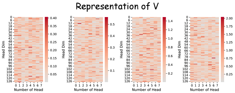 Figure 5: Value 表示幅值視覺化