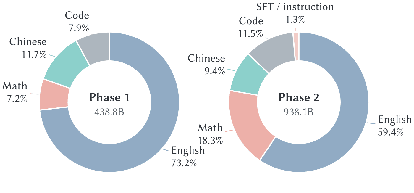 圖 4:一個矩陣的有效學習率控制